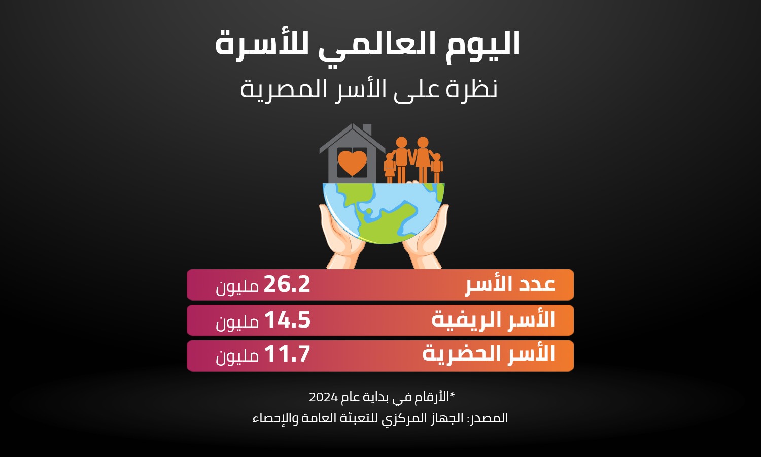 اليوم العالمي للأسرة 